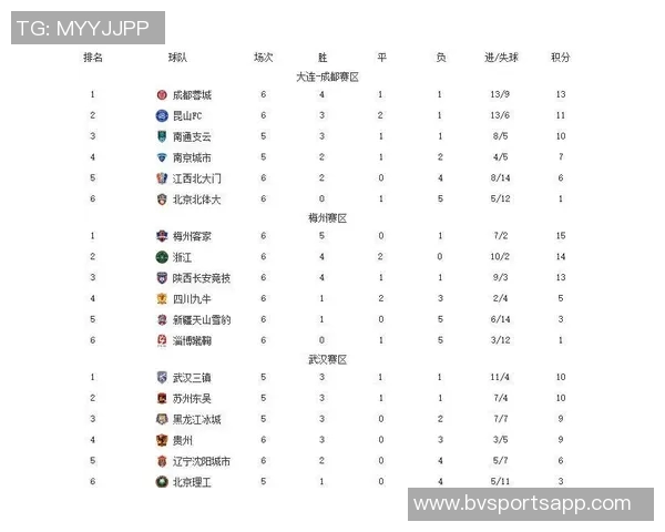 中甲积分榜动态铁人队领先优势明显冲超希望大增还剩四轮比赛